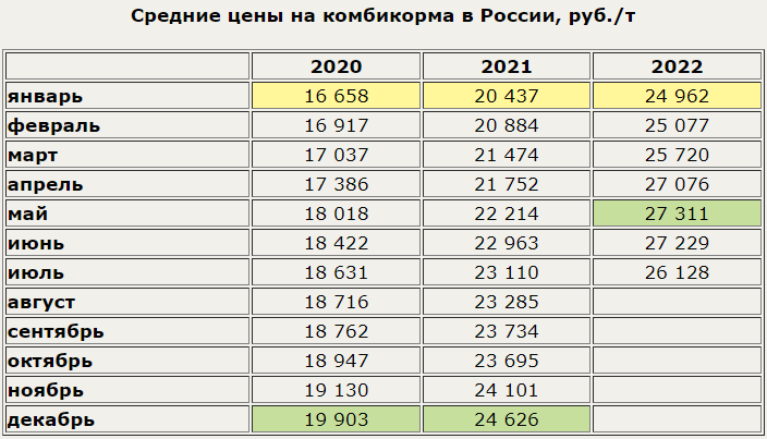 Рейтинг рубля. Экономика стран рейтинг. Самые продаваемые поды 2022. Самый продаваемый под 2022 картинки.