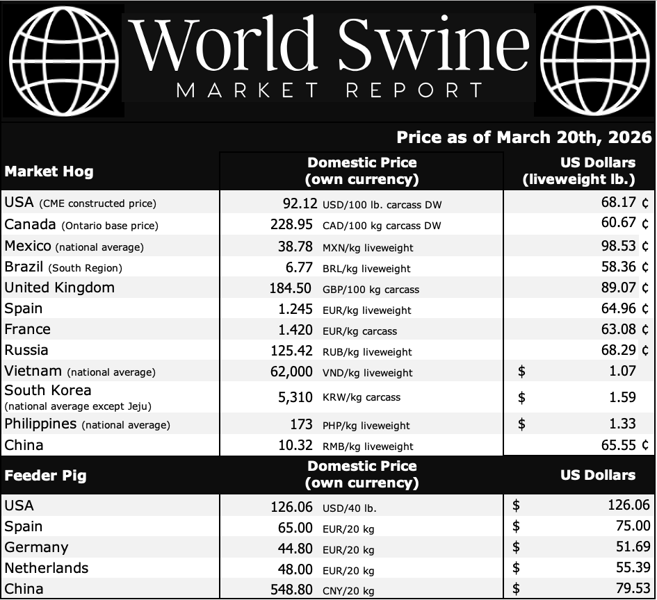Отчет о мировом рынке свинины Мексика Март 2026