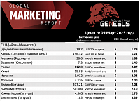 Genesus, обзор мировых рынков. Юго-Восточная Азия. Март 2023