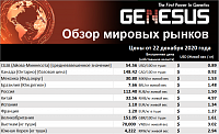 Genesus, обзор мировых рынков. Россия, декабрь 2020