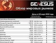 Genesus, обзор мировых рынков. Россия. Февраль 2022