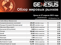 Genesus, обзор мировых рынков. Европа и Испания, апрель 2021