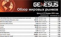 Genesus, обзор мировых рынков Россия, январь 2021