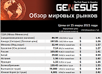 Genesus, обзор мировых рынков. Соединенные Штаты, март 2021
