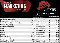 Genesus, обзор мировых рынков. Рынки свинины ЕС и Испании. Март 2023