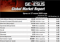 Genesus, обзор мировых рынков. Соединенные Штаты, июнь 2020 