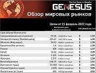 Genesus, обзор мировых рынков. Соединенные Штаты. Рынки и в каком направлении мы движемся. Февраль 2022