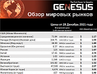 Genesus, обзор мировых рынков. Россия, декабрь 2021