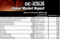 Genesus, обзор мировых рынков. Отрасль свиноводства Мексики. Июнь 2020