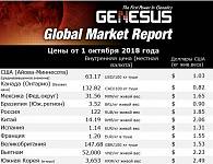 Рынок свинины Соединенных Штатов, отчет Сентябрь 2018