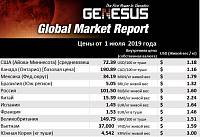 Отчет Genesus о ситуации на мировом рынке. Китай – июнь 2019 