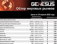 Genesus, обзор мировых рынков. Китай. Апрель 2022