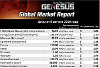 Genesus, мировые рынки, отчет. Россия – август 2019