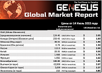 Genesus, обзор мировых рынков. Китай. Июль 2022