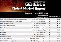 Genesus, обзор мировых рынков Россия, май 2020