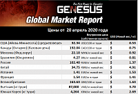 Genesus, обзор мировых рынков. Соединенные Штаты, апрель 2020
