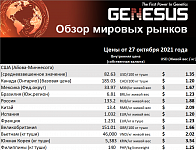 Genesus, обзор мировых рынков. Соединенные Штаты, октябрь 2021