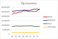 Рынки свинины ЕС и Испании