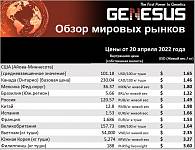 Genesus, обзор мировых рынков. Соединенные Штаты. Апрель 2022