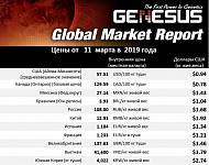 Глобальный рынок, отчет Соединенные штаты – март 2019