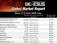 Genesus, Глобальный рынок. Соединенные Штаты, отчет