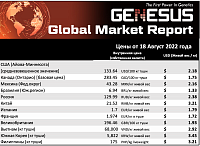 Genesus, обзор мировых рынков. Юго-Восточная Азия. Август 2022