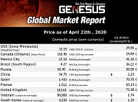 Genesus, обзор мировых рынков. Канада, апрель 2020