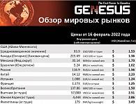 Genesus, обзор мировых рынков. Китай. Февраль 2022