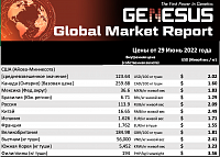 Genesus, обзор мировых рынков. Юго-Восточная Азия. Июнь 2022